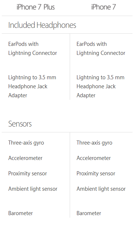 Sedikit Perbandingan Iphone 7 &amp; Iphone 7+ 