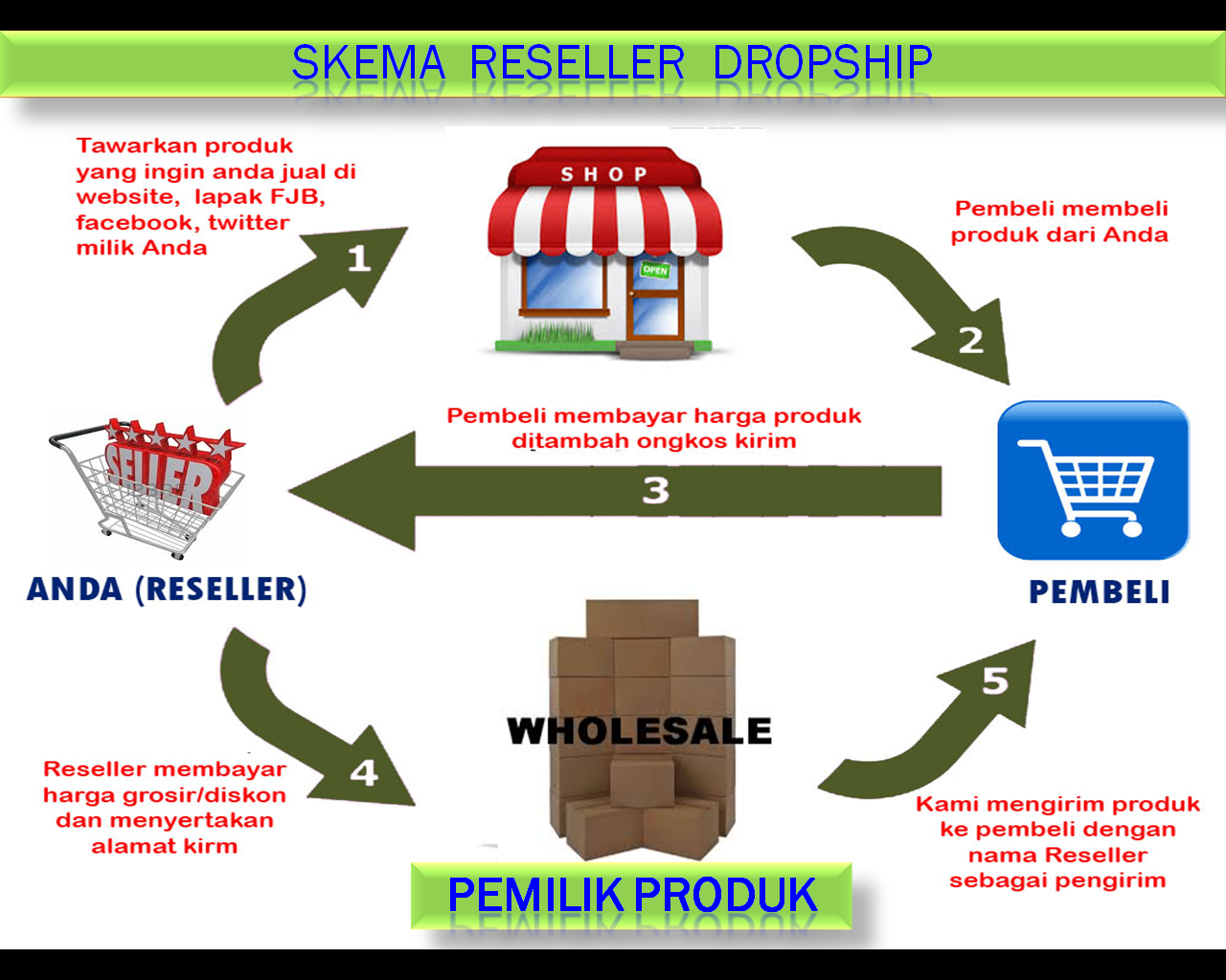 &#91;HOT&#93; APAKAH ANDA SIAP UNTUK MENJADI KAYA RAYA?