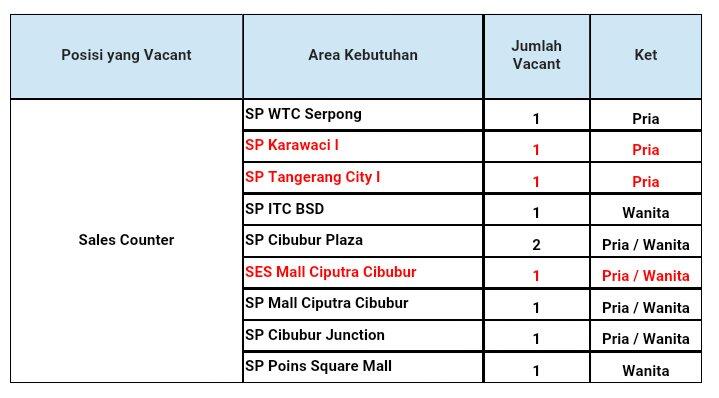 Update Loker SPG / SPB Sentra Ponsel