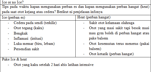 Apa sih olahraga yang cocok untuk kita?
