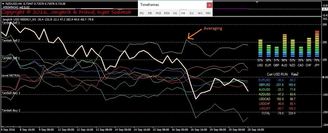 BTS With Indikator Jangkrik Genggong (Counter Trend to Follow Trending Market)