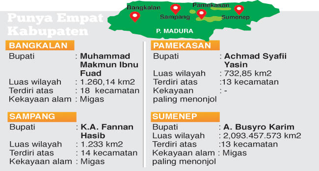 Empat Bupati Akan Bahas Pembentukan Provinsi Madura