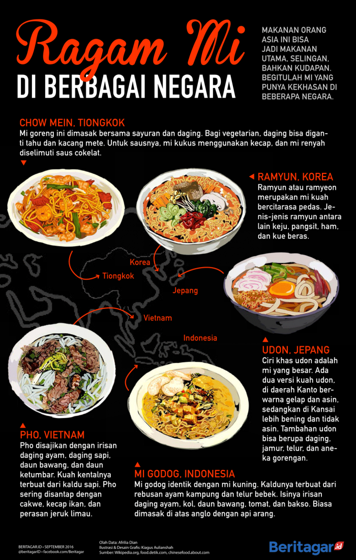 Sajian mi dari berbagai negara