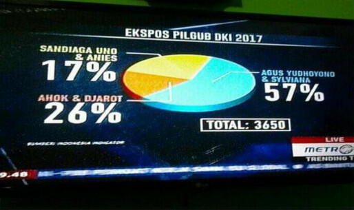 Elektabilitas Agus-Sylviana Dinilai Bakal Melesat, Ini Alasannya