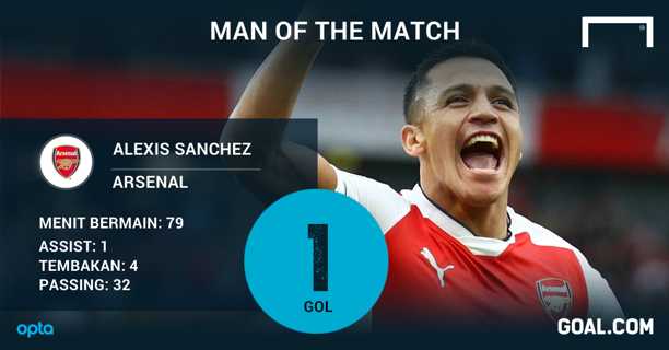 MAN OF THE MATCH Arsenal 3-0 Chelsea: Alexis Sanchez