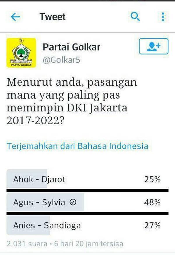 Akun Partai Golkar Polling di Twitter: Ahok Menang