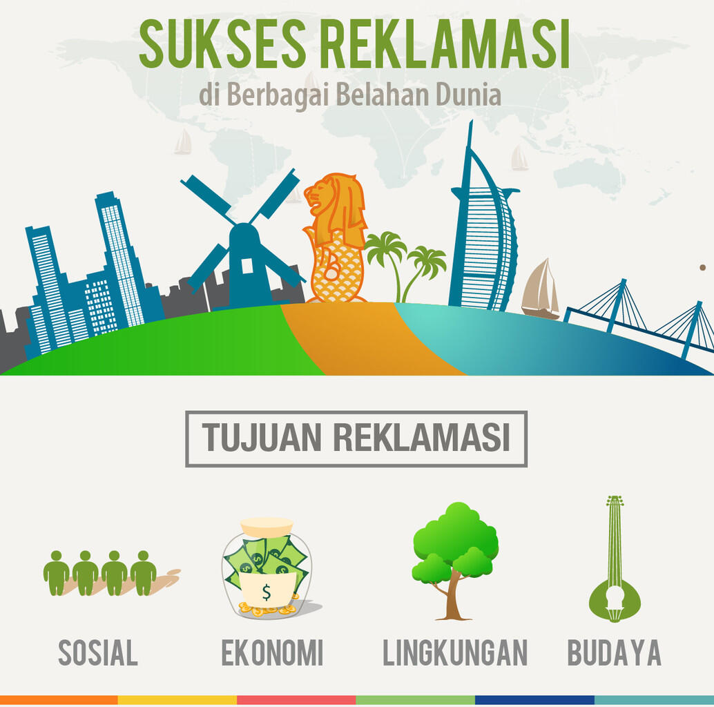 Infografis | Krisis Ruang Terbukan Hijau dan Reklmasi Jakarta