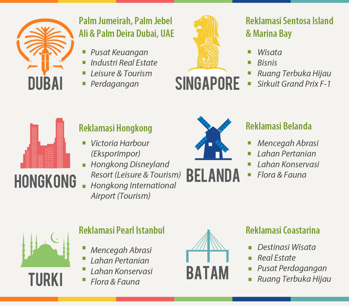 Infografis | Krisis Ruang Terbukan Hijau dan Reklmasi Jakarta