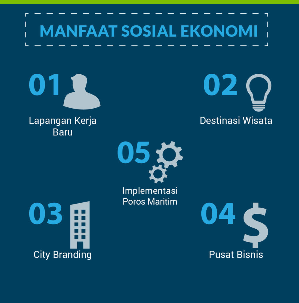 Infografis | Krisis Ruang Terbukan Hijau dan Reklmasi Jakarta