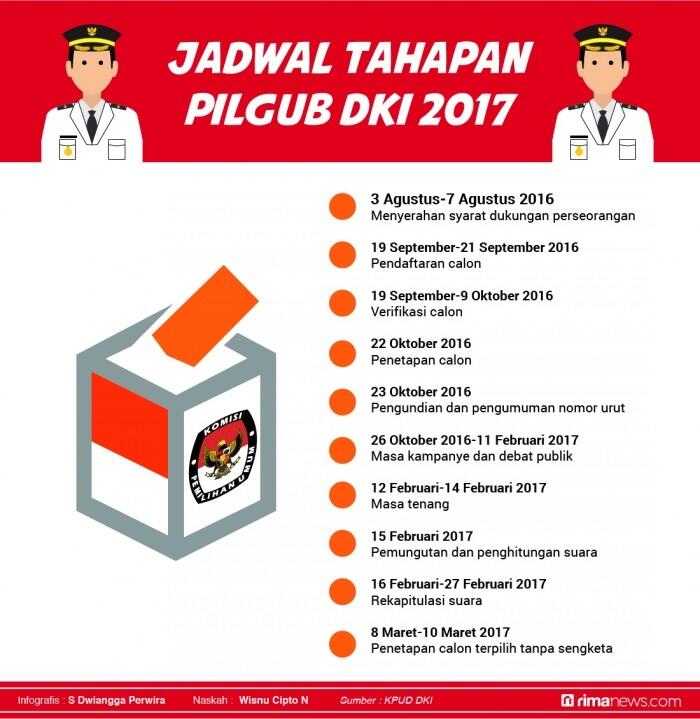 Yusril Gantung Tawaran Kubu Agus Harimurti