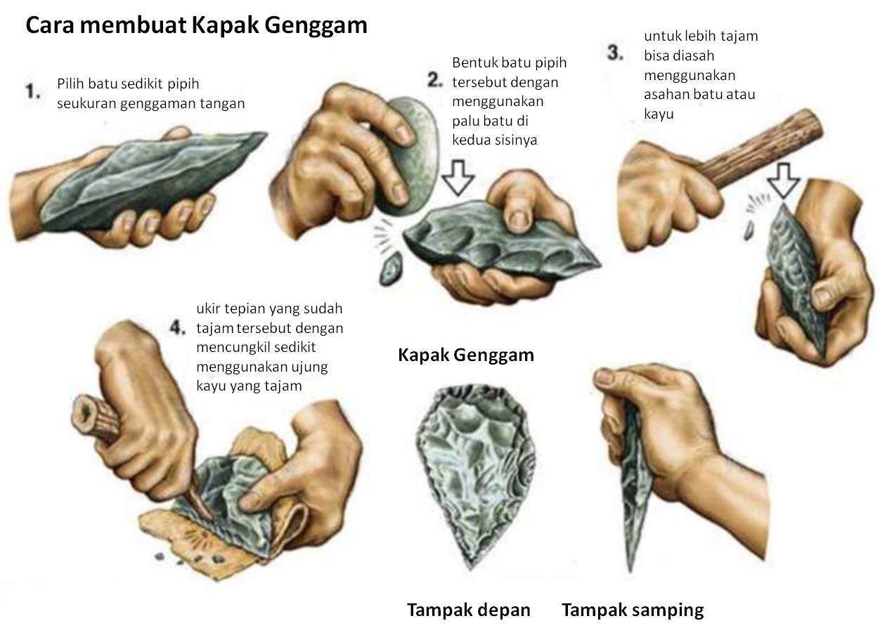≈Ketika waktu membawa-nya kembali ke zaman primitif ≈