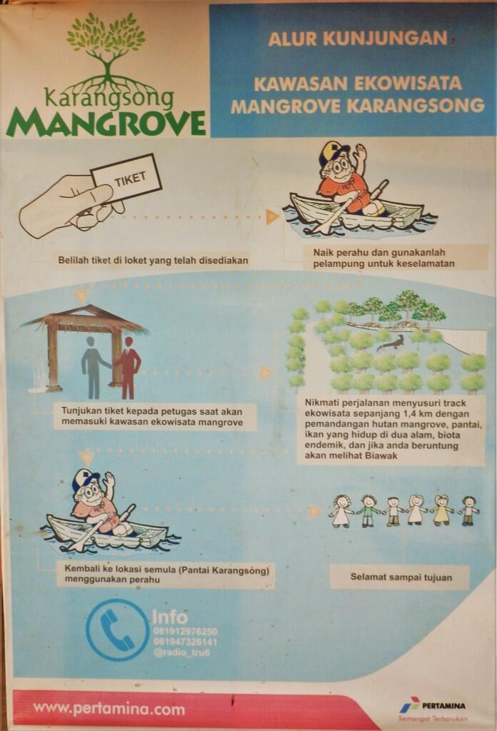 Indahnya Ekowisata Karangsong, Mangrove Center di Wilayah Barat Indonesia