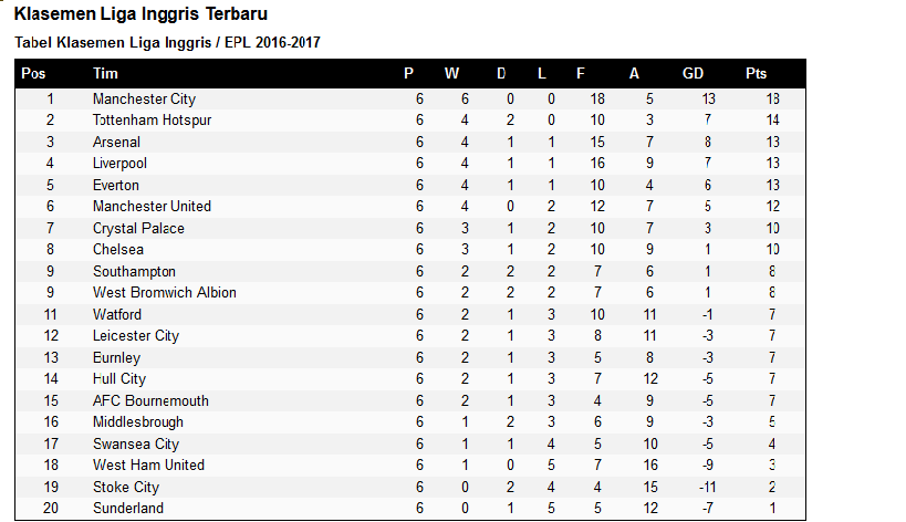 Beberapa Hal Yang Harus Dilakukan Chelsea Untuk Meraih Hasil Positif Musim Ini