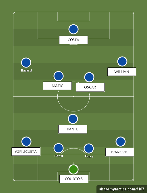 Beberapa Hal Yang Harus Dilakukan Chelsea Untuk Meraih Hasil Positif Musim Ini