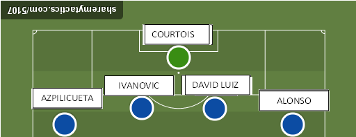 Beberapa Hal Yang Harus Dilakukan Chelsea Untuk Meraih Hasil Positif Musim Ini