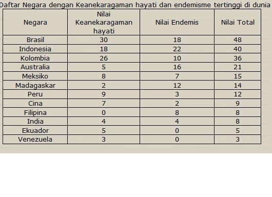 6 Keuntungan Indonesia Sebagai Negara Tropis