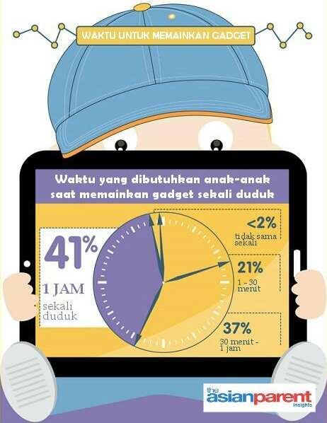 ≈ Biarkan kebosanan melanda anak, karena itu baik untuk mereka ≈