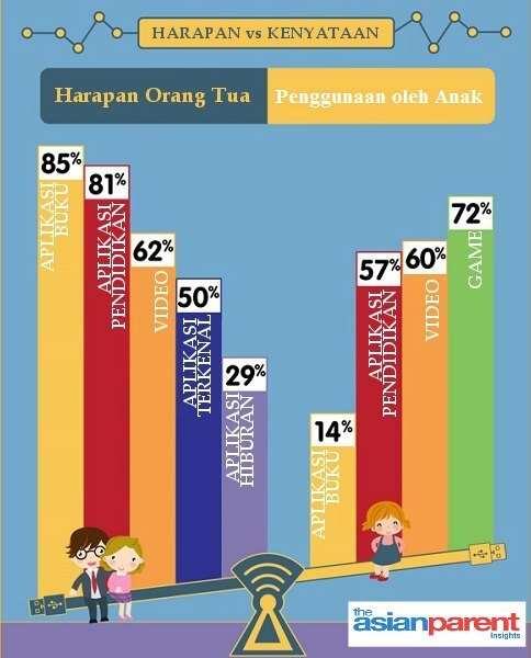 ≈ Biarkan kebosanan melanda anak, karena itu baik untuk mereka ≈