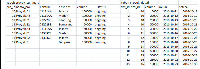 &#91;ASK PHP-Mysql&#93; Query join tabel