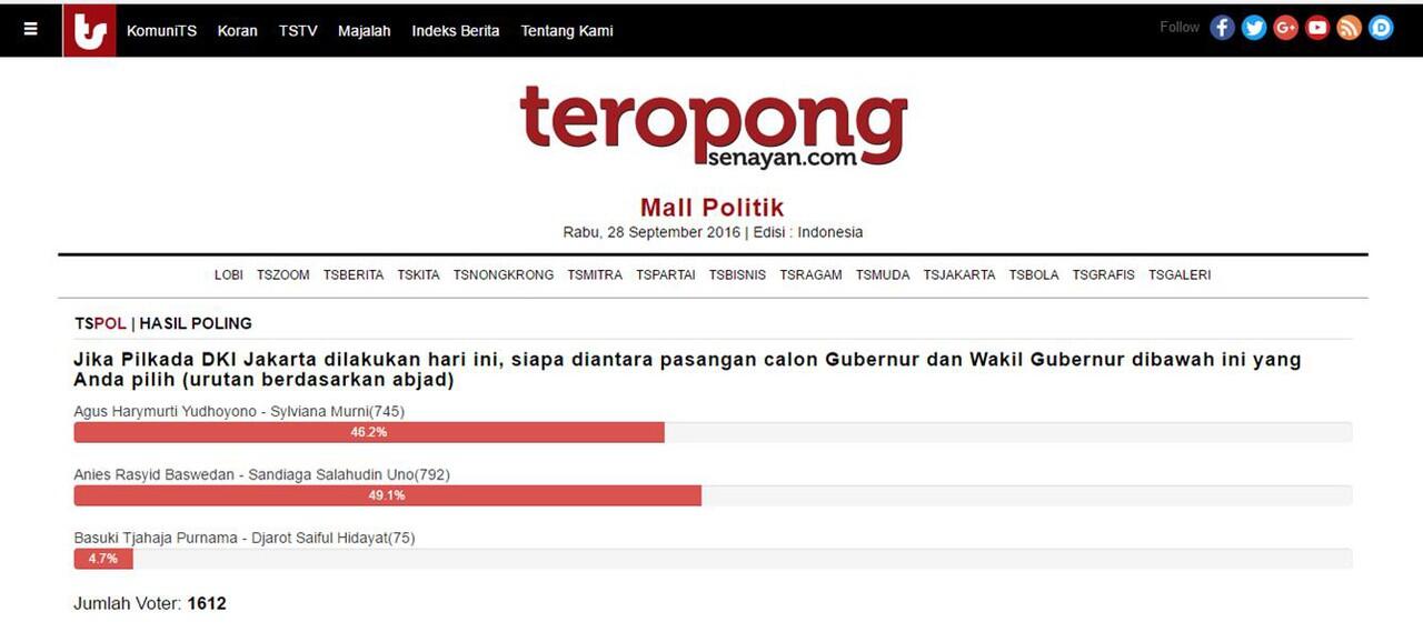 Wow! Agus Yudhoyono &amp; Anies Baswedan Unggul Dalam Poling, Ahok Keok