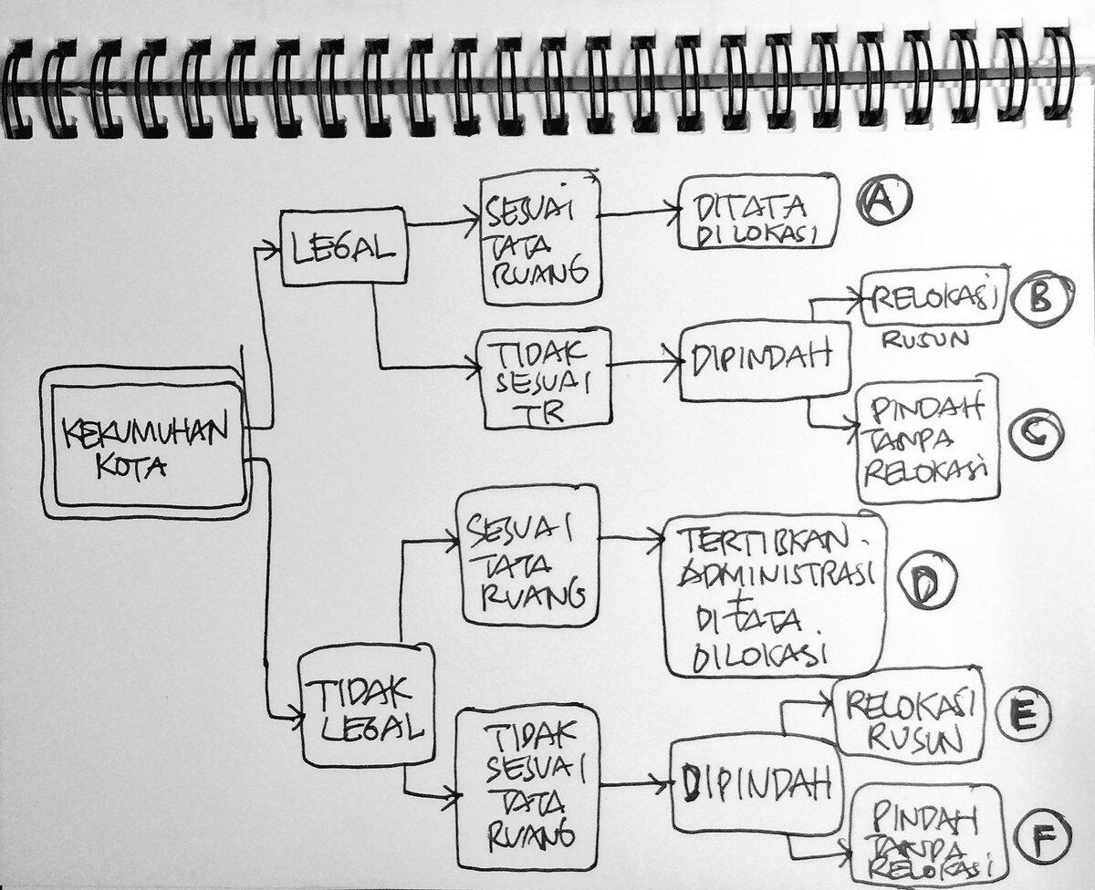 Ridwan Kamil Bela Ahok Soal Penggusuran