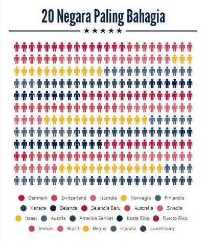 ≈ sudahkah kita berbahagia? ≈