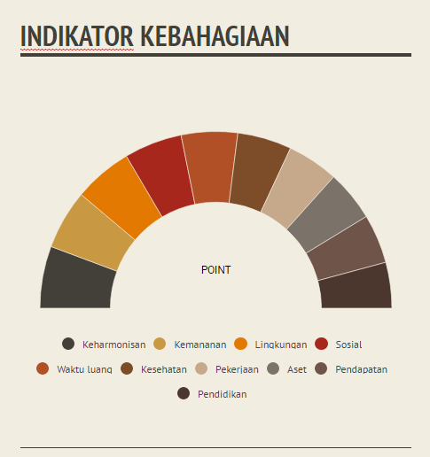 ≈ sudahkah kita berbahagia? ≈