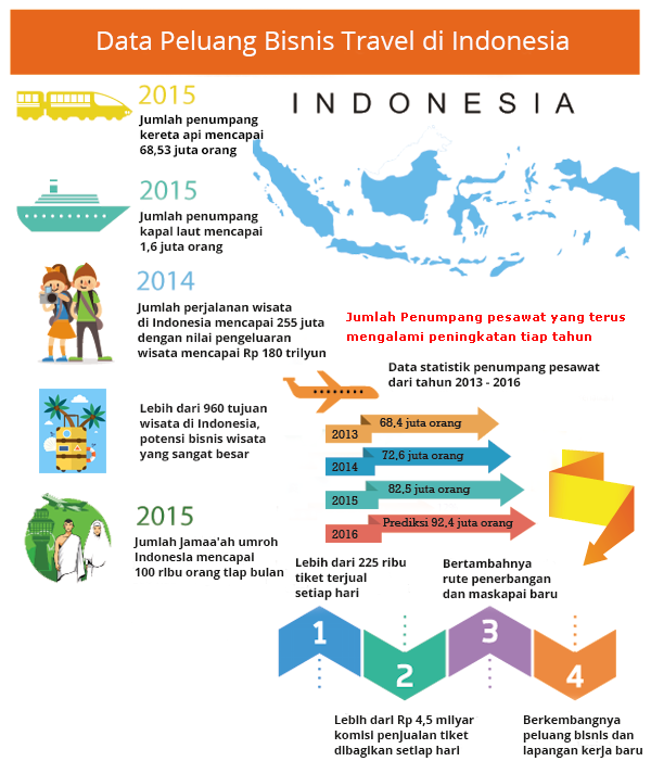 SBF - SENTRA BISNIS FASTPAY | Bisnis PPOB terlengkap se-Indonesia