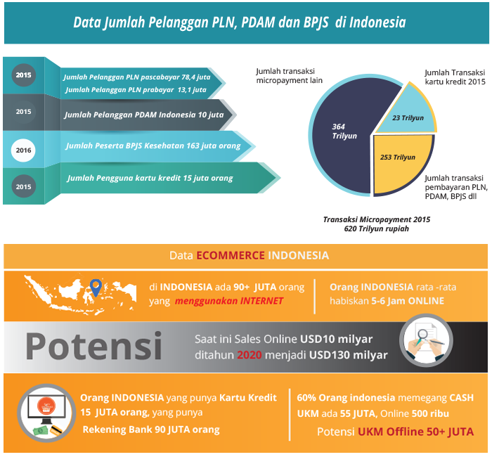 SBF - SENTRA BISNIS FASTPAY | Bisnis PPOB terlengkap se-Indonesia