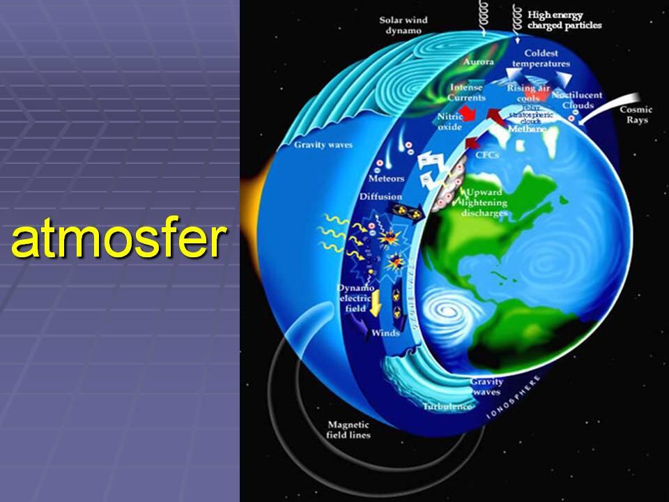 Bagaimana Satelit Bertahan di Termosfer yang bersuhu 2482.2 C? 