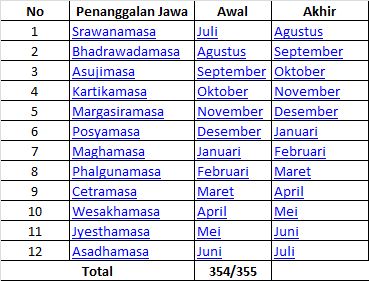 Ini Dia Macam-Macam Kalender dan Perhitungannya Gan! Cek dimari..