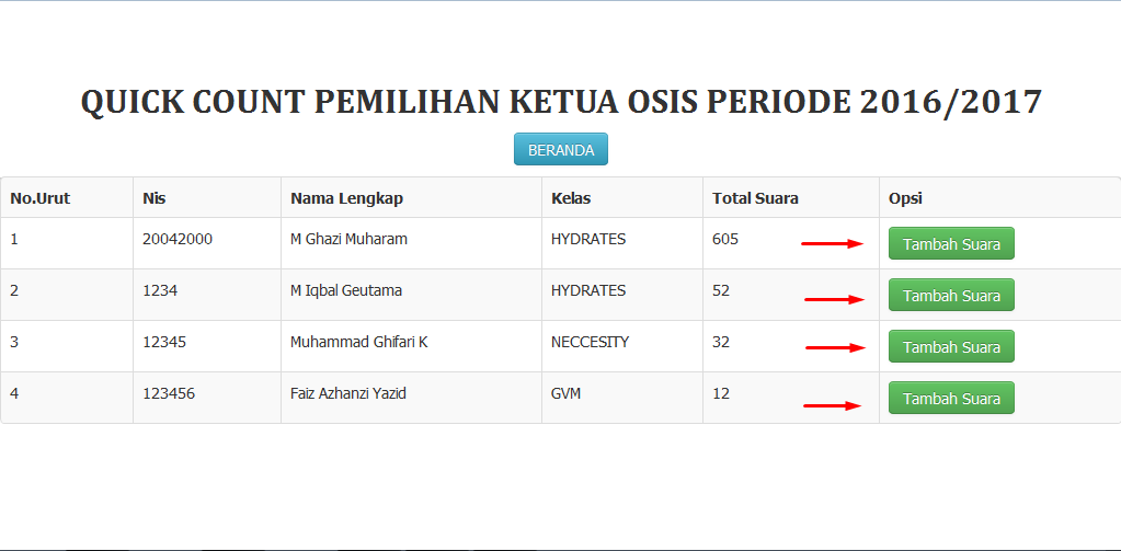 YUK, PILKETOS PAKAI SISTEM DAN GAYA BARU !!