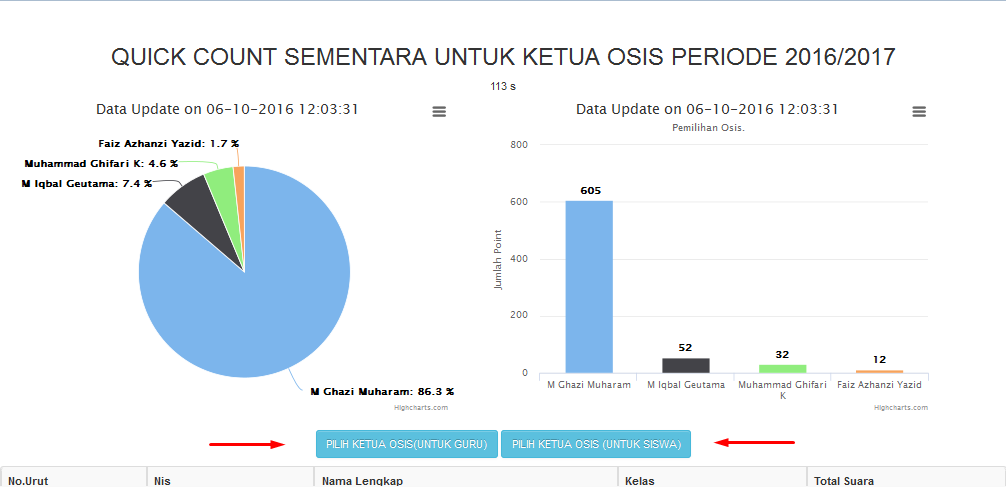 YUK, PILKETOS PAKAI SISTEM DAN GAYA BARU !!