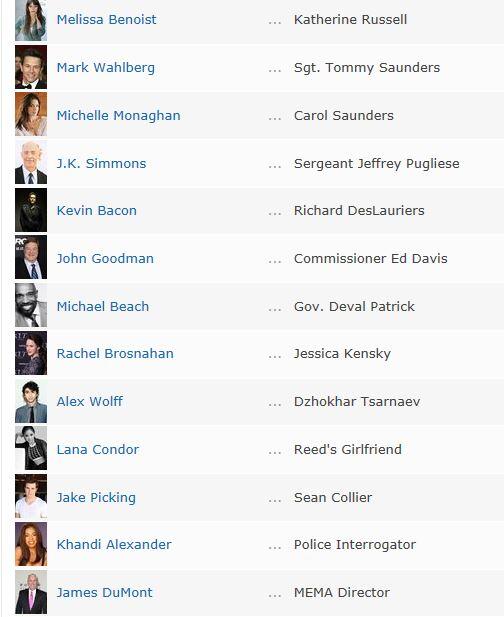 Patriots Day (2017) | Mark Wahlberg