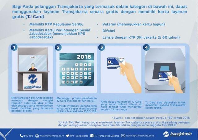 PNS DKI hingga Veteran Gratis Naik TransJakarta