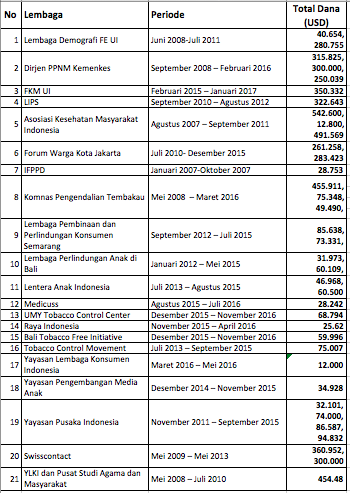Kampanye Anti Tembakau Bertabur Dollar