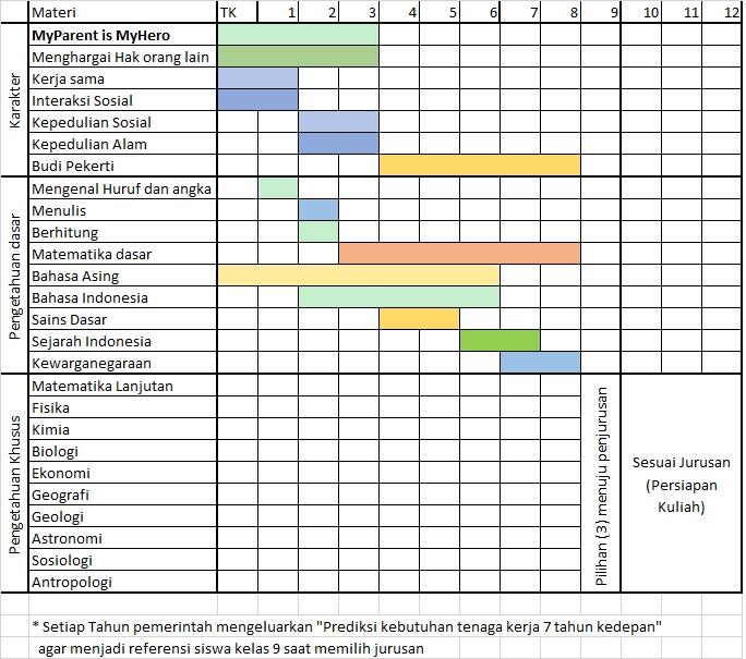 Kurikulum - bagian terlucu dari dunia pendidikan