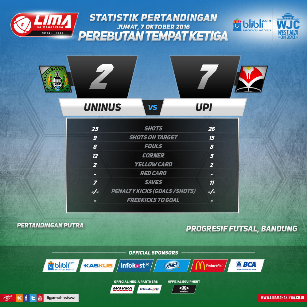 Aksi pemain di ajang LIMA Futsal Blibli.com West Java Conference 2016 Hari ke-8