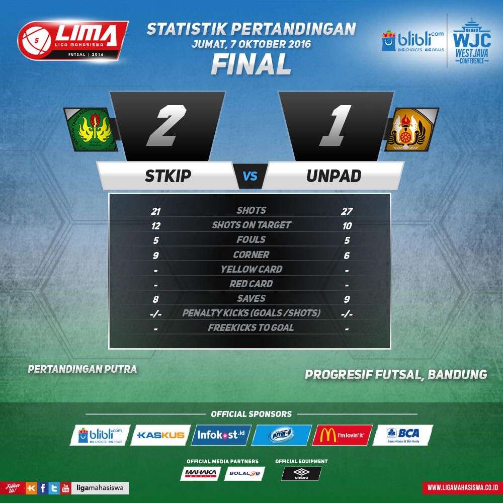Aksi pemain di ajang LIMA Futsal Blibli.com West Java Conference 2016 Hari ke-8
