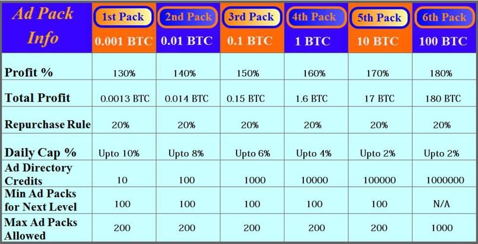 Paidverts Is Back - Crowdfunding PTC