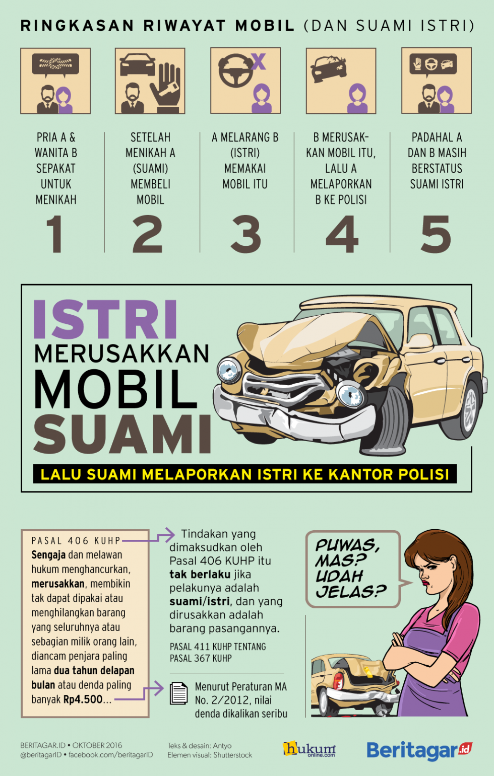 Merusak mobil suami, istri dilaporkan ke polisi