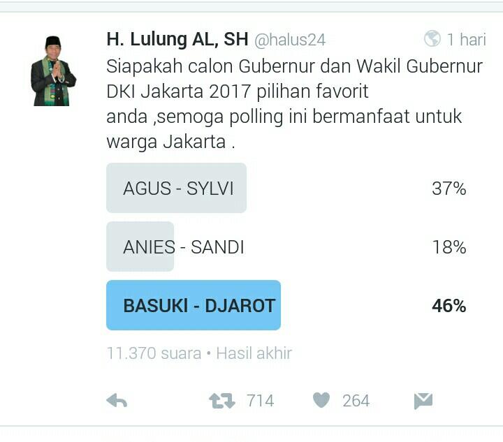 Lulung Buat Polling, Hasilnya Menang Ahok-Djarot