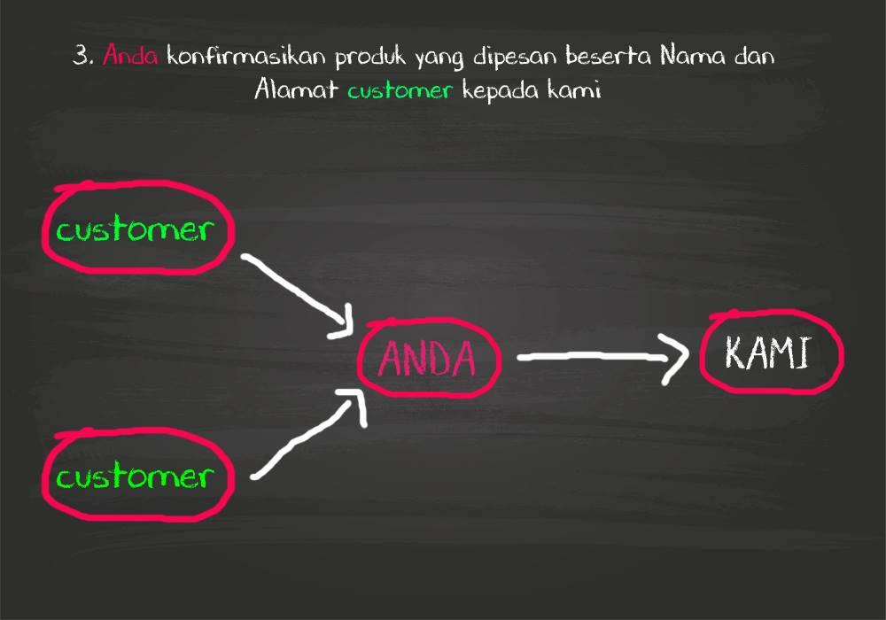 &#91;DROPSHIPER &amp; RESELLER &#93; Kaos,Kemeja,Jacket,Blazzer dll Zeronie09.com