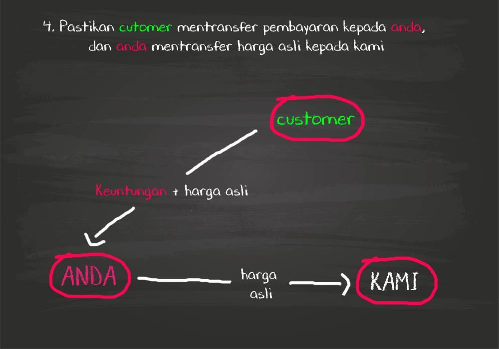 &#91;DROPSHIPER &amp; RESELLER &#93; Kaos,Kemeja,Jacket,Blazzer dll Zeronie09.com