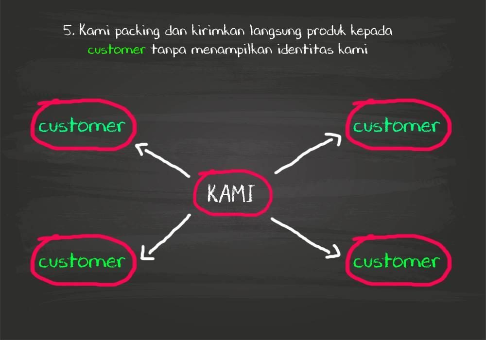 &#91;DROPSHIPER &amp; RESELLER &#93; Kaos,Kemeja,Jacket,Blazzer dll Zeronie09.com