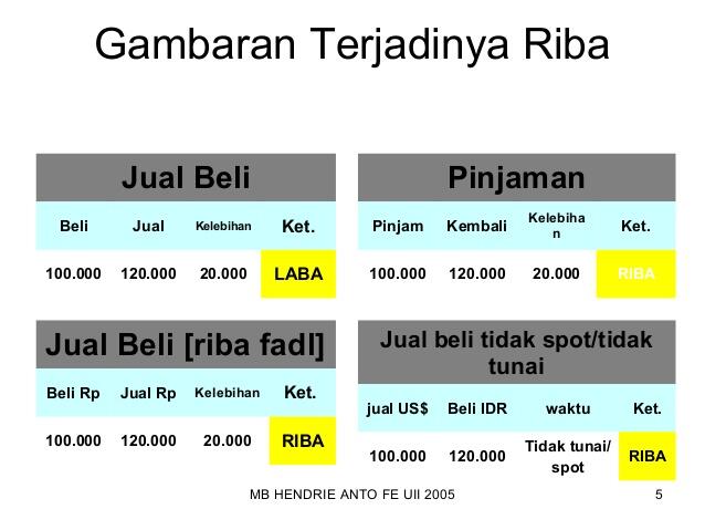 Solusi Anti Riba  KASKUS