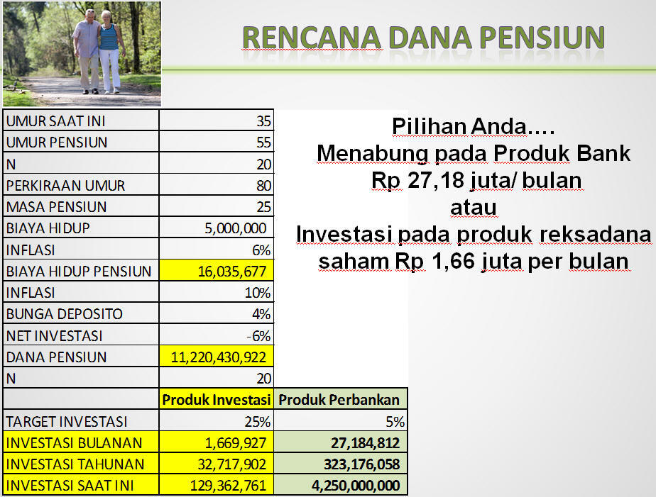 * Mempersiapkan Biaya Pensiun *