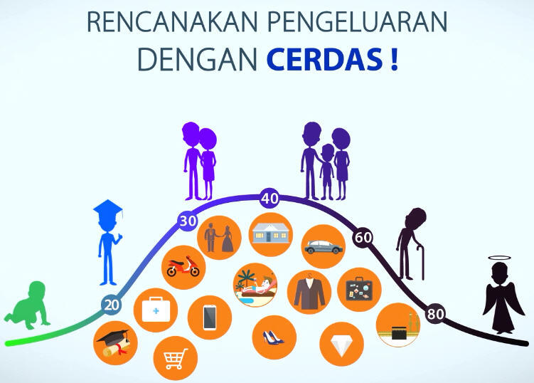 * Mempersiapkan Biaya Pensiun *