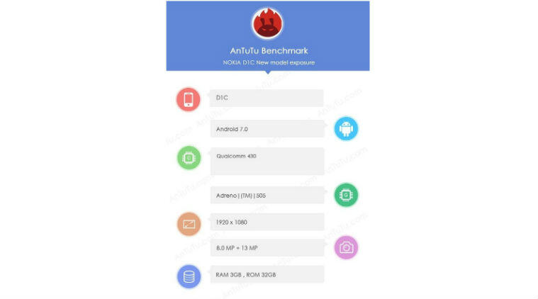(NOSTALGIA) Apakabar OS Nokia, Mulai Dari Symbian hingga Android