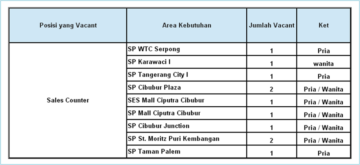 &#91; Jakarta - Tangerang - Cibubur &#93; Lowongan Kerja Sales Counter (SPG/SPB)
